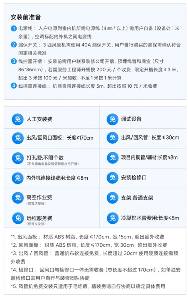 ro：15匹4999元、3匹6999元m6米乐小米发布米家中央空调风管机P(图2)