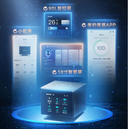 的美的领航者Ⅲ家用中央空调到底怎样？m6米乐注册挑战吉尼斯世界记录成功(图2)