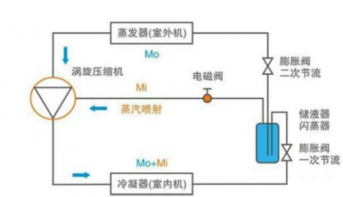 的美的领航者Ⅲ家用中央空调到底怎样？m6米乐注册挑战吉尼斯世界记录成功(图4)
