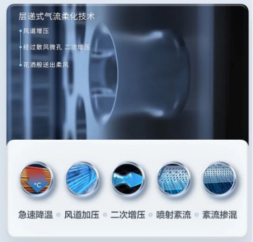 的美的领航者Ⅲ家用中央空调到底怎样？m6米乐注册挑战吉尼斯世界记录成功(图6)