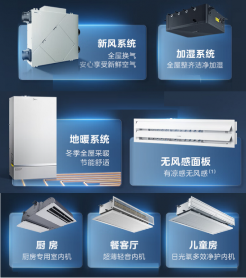 的美的领航者Ⅲ家用中央空调到底怎样？m6米乐注册挑战吉尼斯世界记录成功(图8)