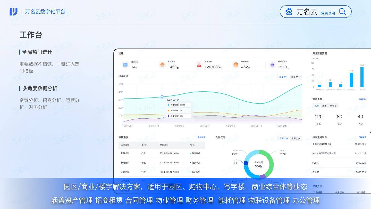 园区数字化管理平台米乐m6上海智慧