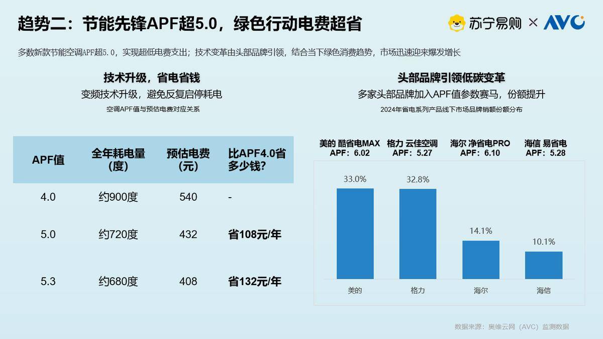 这份攻略告别高电费与健康隐患m6米乐超6亿台空调待焕新！(图3)