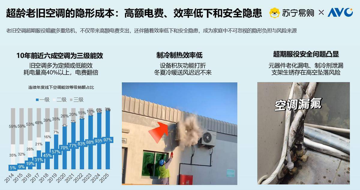 这份攻略告别高电费与健康隐患m6米乐超6亿台空调待焕新！(图4)