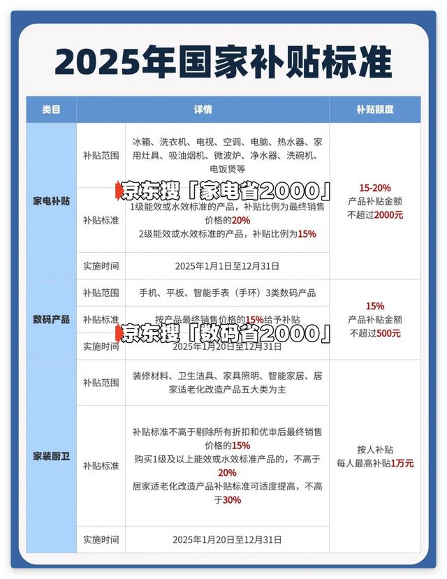继续领取附2025年国补申领入口方法和操作步骤国补恢复第三批资金690亿已下达8月将重启恢复(图2)