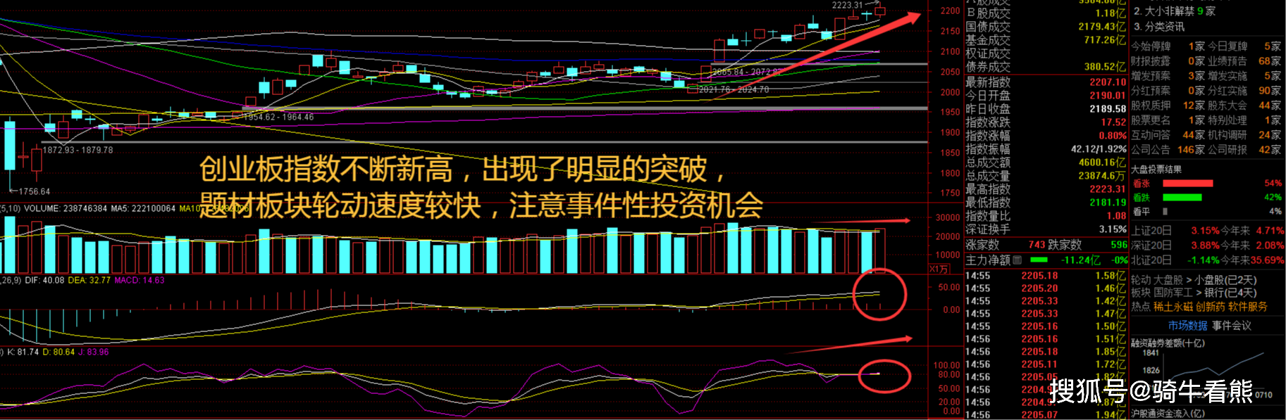 0%+全面提价：稀土板块迎拐点指数又新高啦！业绩暴增200(图1)